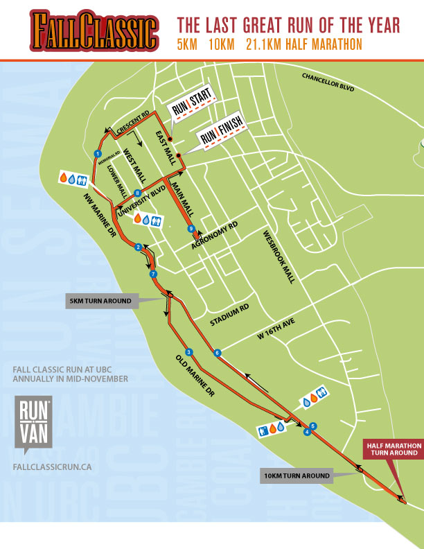 Vancouver Half Marathons RUNVAN®